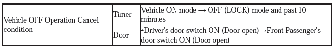 Windows & Glass - Testing & Troubleshooting